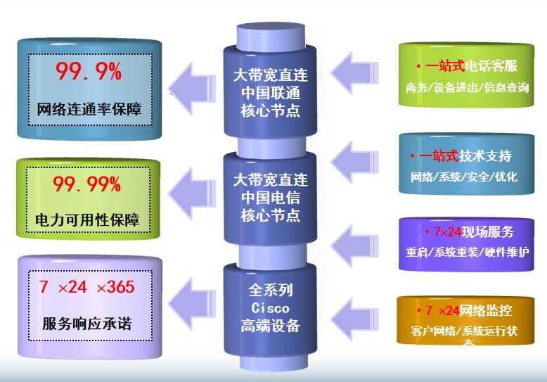 青铜峡机房网络